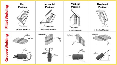 sheet metal welding process pdf|welding position pdf.